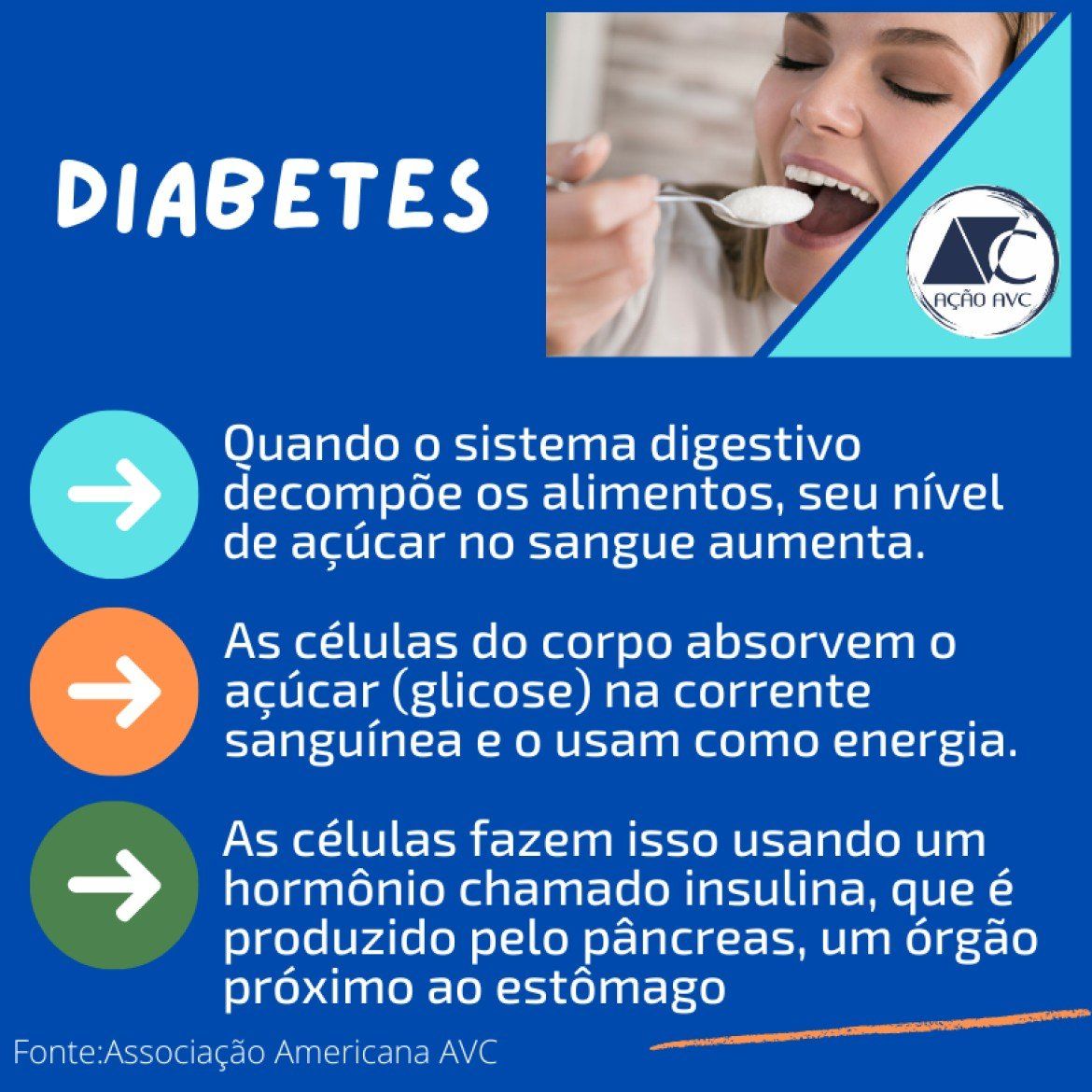 Como o diabetes de desenvolve